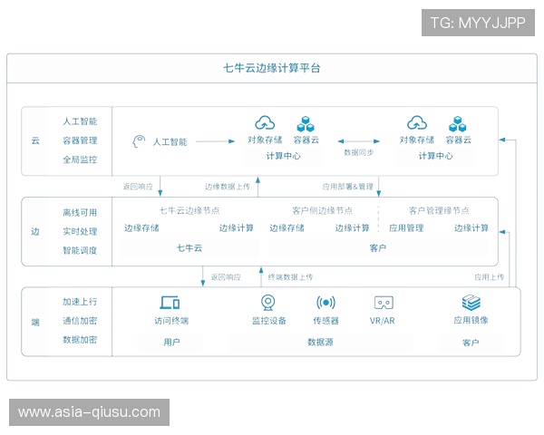 边缘计算节点部署 降低核心系统运算压力